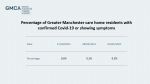 Greater Manchester COVID care home percentage